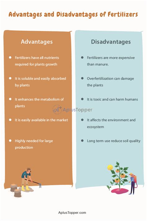 Pros and cons of using fertilizer spikes .